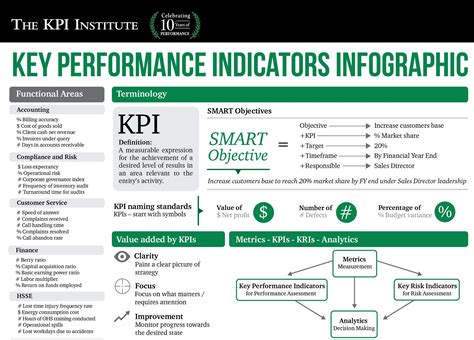 Key Performance Indicators Infographic .